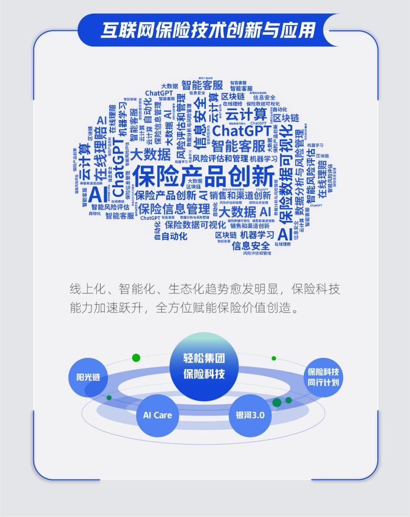 保险行业创新机遇,保险公司未来的发展前景