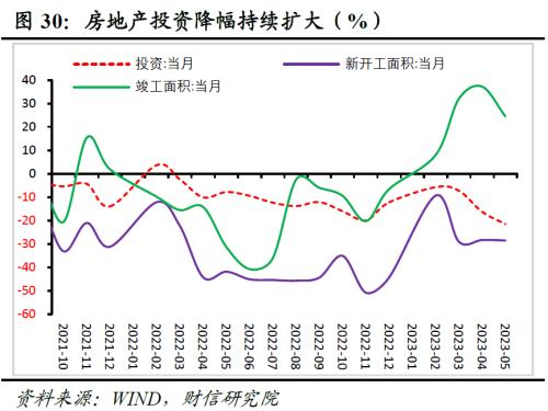 2023证券投资宏观分析报告,2023年中国股市2季度投资策略