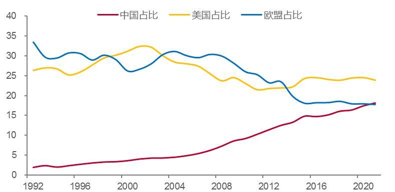 李迅雷未来5年的预言,李迅雷未来7年预言
