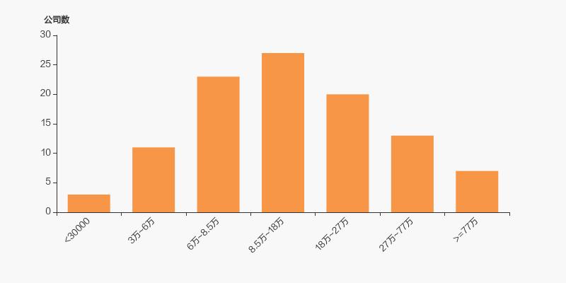 中交地产近三年股票发行情况,中交地产股东净利润分配