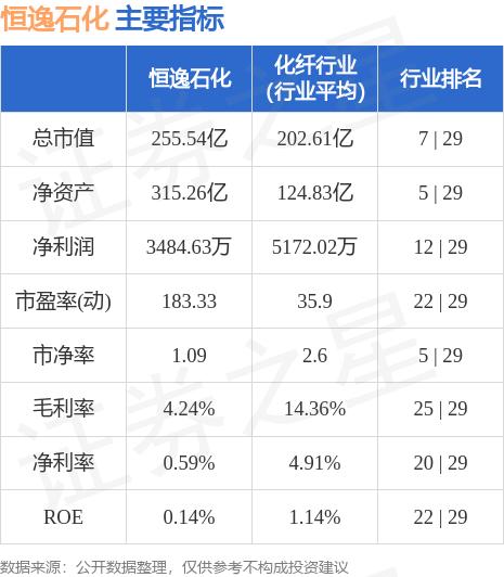 恒逸石化（000703）7月12日主力资金净买入97.66万元