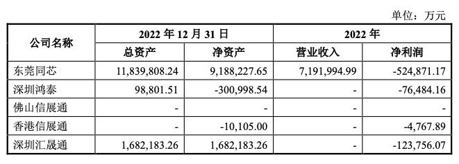 信展通半导体公司好做吗,信展通半导体