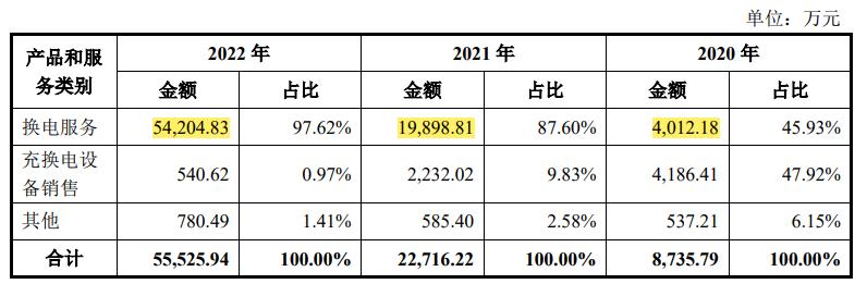 押金难退后续,宇谷科技ipo最新进展