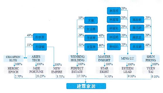 建霖家居ipo怎么了,建霖家居上市信息