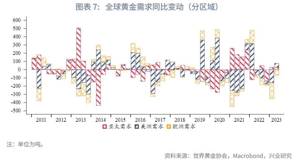 2023年国内黄金行情走势,2023年下半年黄金走势