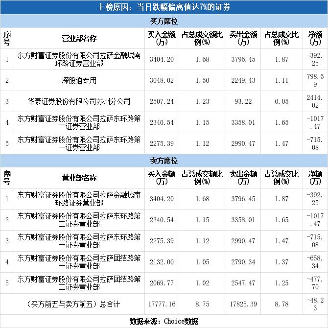 深股通现身18只个股龙虎榜,深股通今天的成交