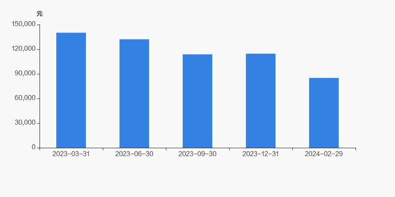 安彩高科定增12亿,安彩高科的股东大部分为投资公司