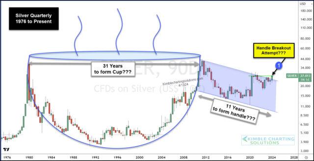白银三年来首次触及28关口,白银最新涨势