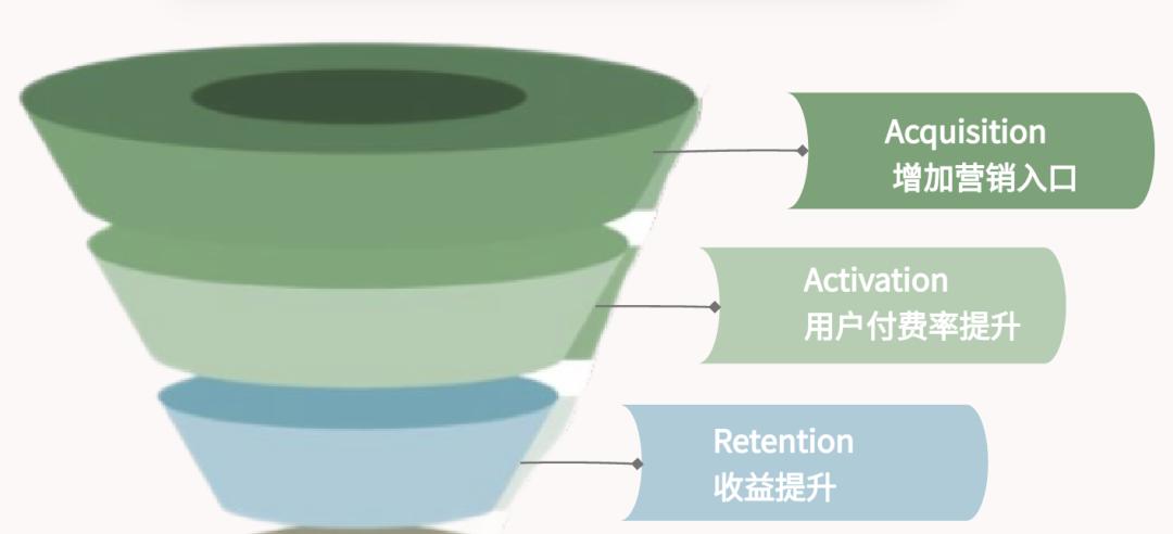 国内app为什么广告那么多,app的广告营销方案