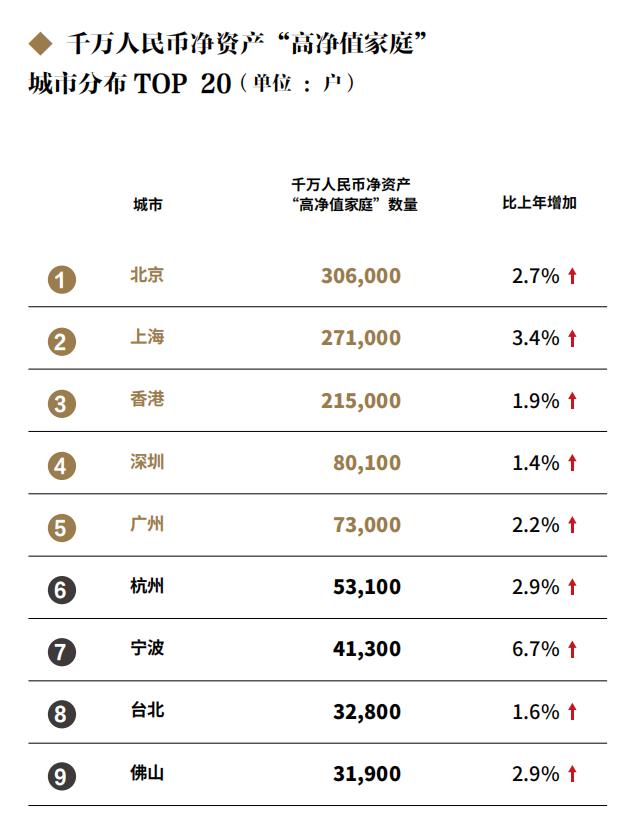 胡润千万家庭资产高净值定义,胡润深圳亿万富豪数量