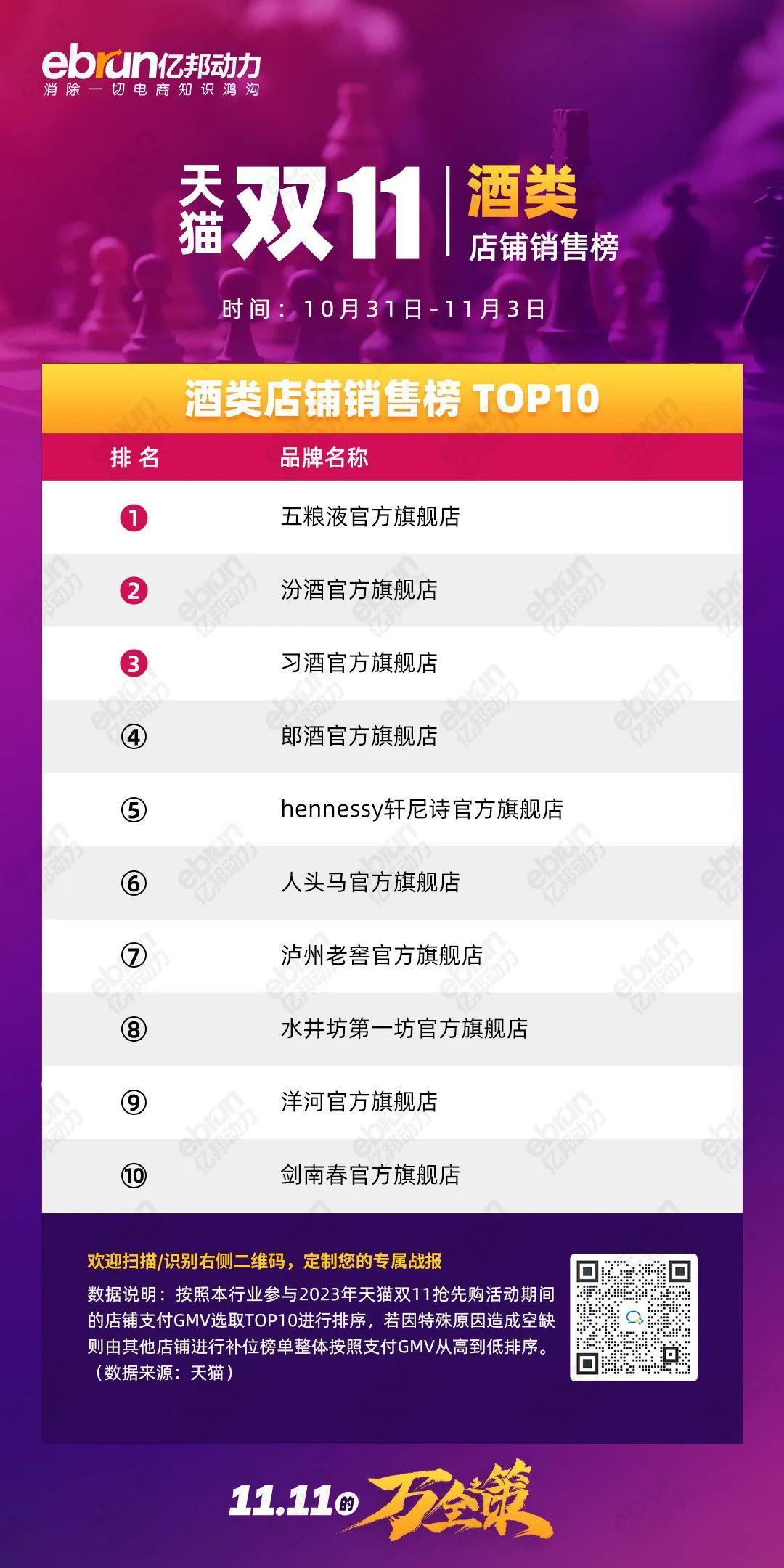 珀莱雅天猫双11销售额是多少,天猫珀莱雅双11活动