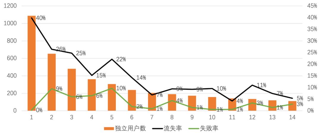 游戏数据挖掘,游戏数据埋点怎么做