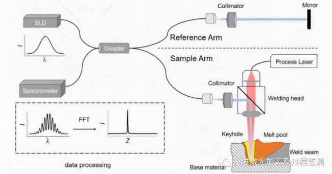 激光加工技术研究,光学成像技术与应用