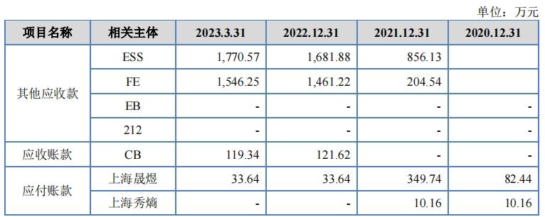 递表前给实控人股权激励，科力股份大额赔偿事件蒙尘IPO