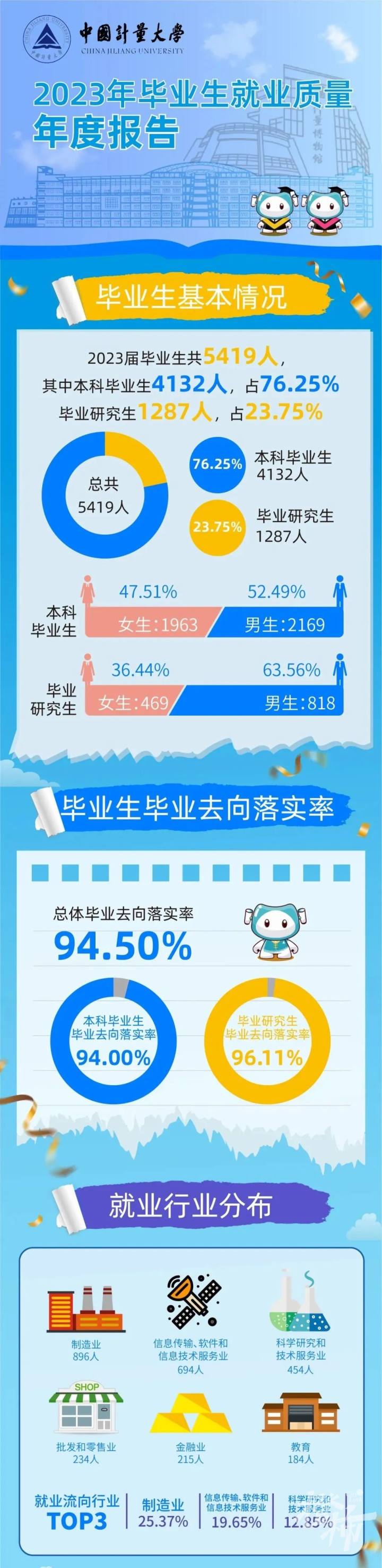 浙理工杭师大,浙理工在杭州认可度怎么样