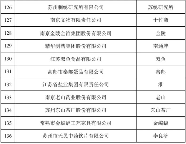 南京传统技艺有哪些,南京的中华老字号有哪些