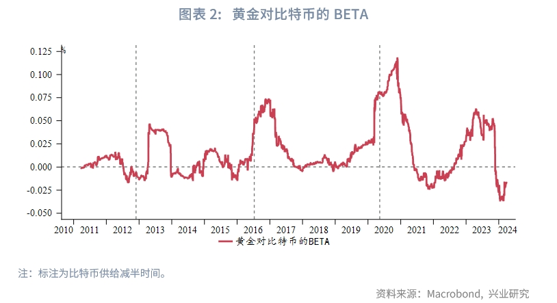 黄金与美元分析,黄金与美元的汇率分析