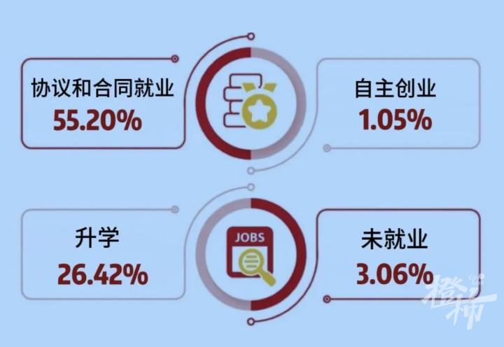 浙理工杭师大,浙理工在杭州认可度怎么样