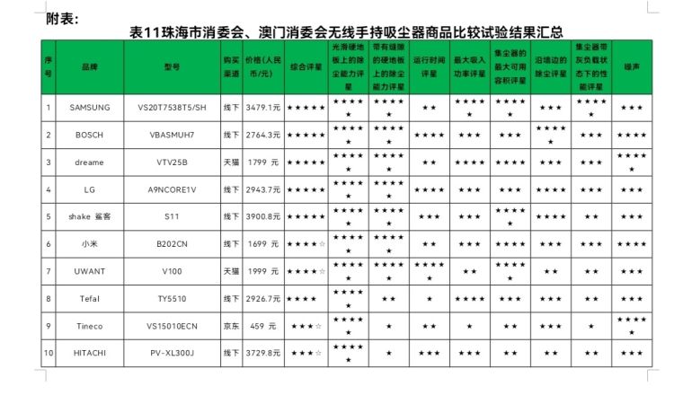 无线手持吸尘器使用技巧有哪些,无线吸尘器真好用