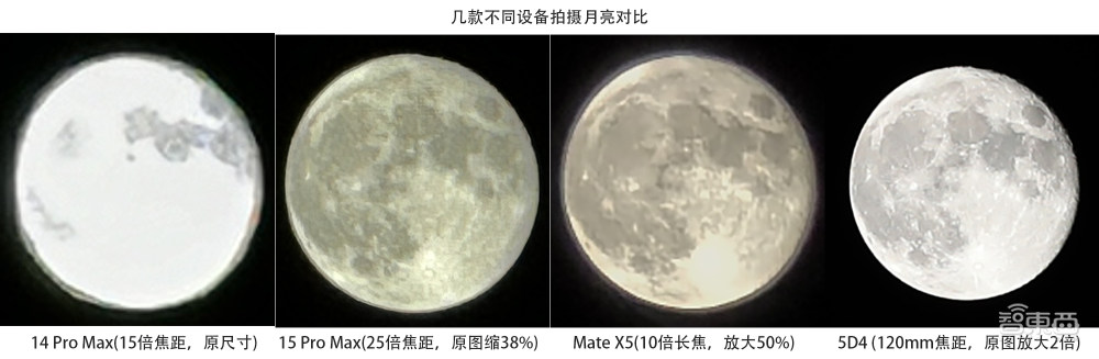 iphone15promax5倍长焦摄影技巧,5倍长焦拍人像