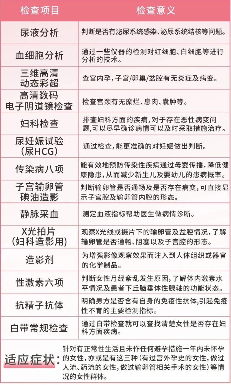 三八妇女节快乐又健康,喜迎三八妇女节积极关爱女性健康