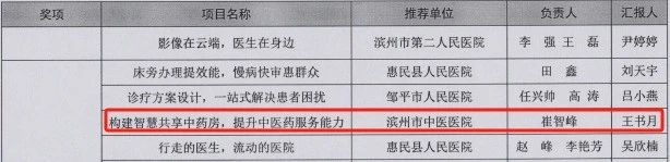 滨州市中医医院（滨州医学院附属中医医院）荣获全市第八届“改善就医体验优化医疗服务”优质项目优秀奖