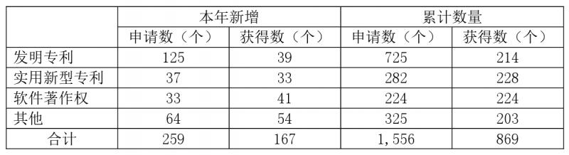 芯海科技第四季度收益,芯海科技2018业绩
