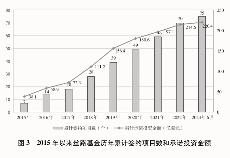 2019年丝路基金,规模超1000亿基金名单