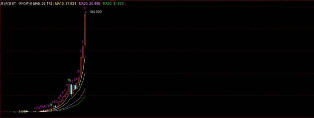 谁是瘦身之王,谁是中国健美运动之父