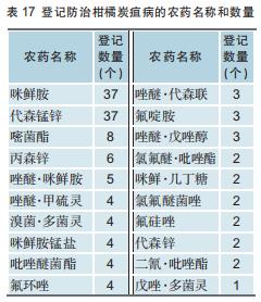 柑橘用农药一览表,全国柑橘种植面积排名