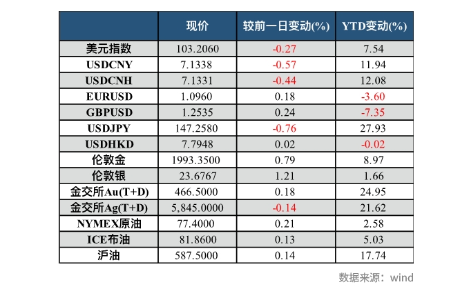 兴业研究FICC日报20231122