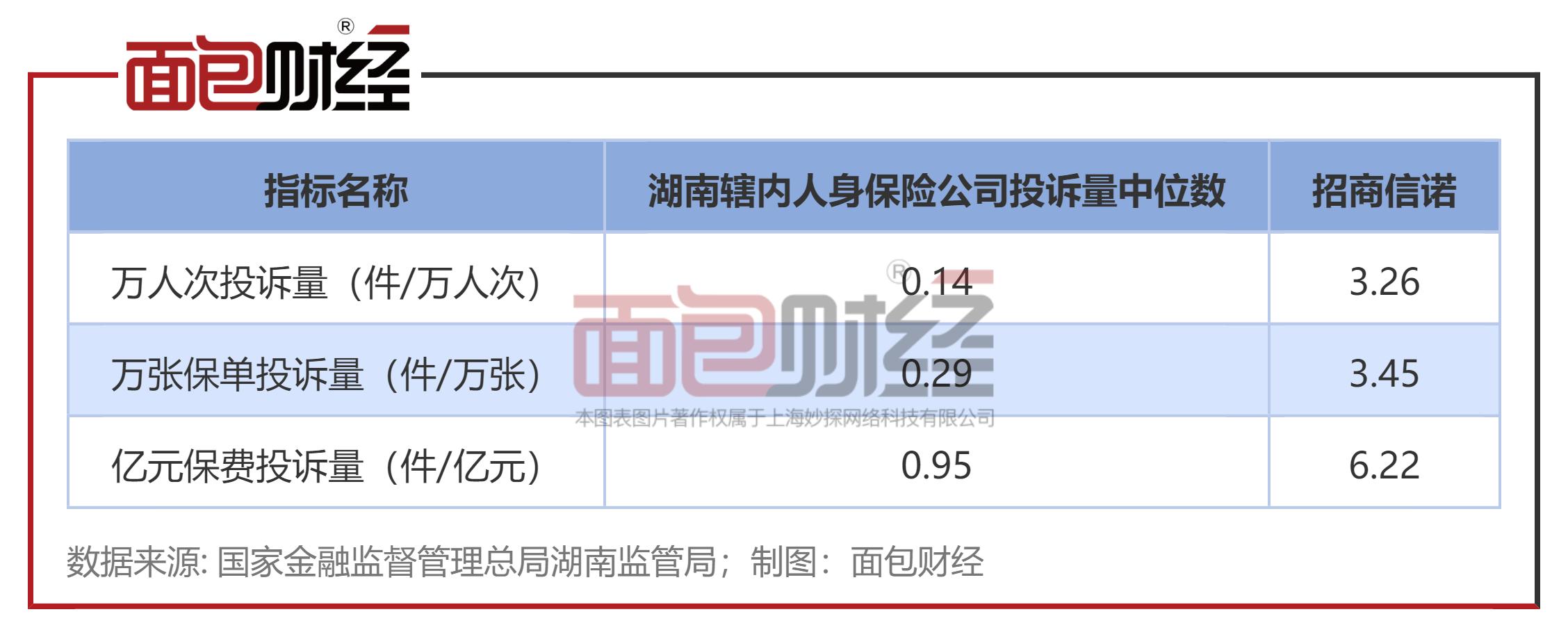 招商信诺投诉找谁,招商信诺售后维权