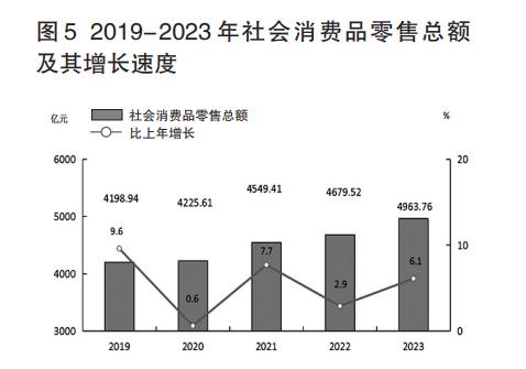 2020年福州市社会经济统计,2023年福州经济报告