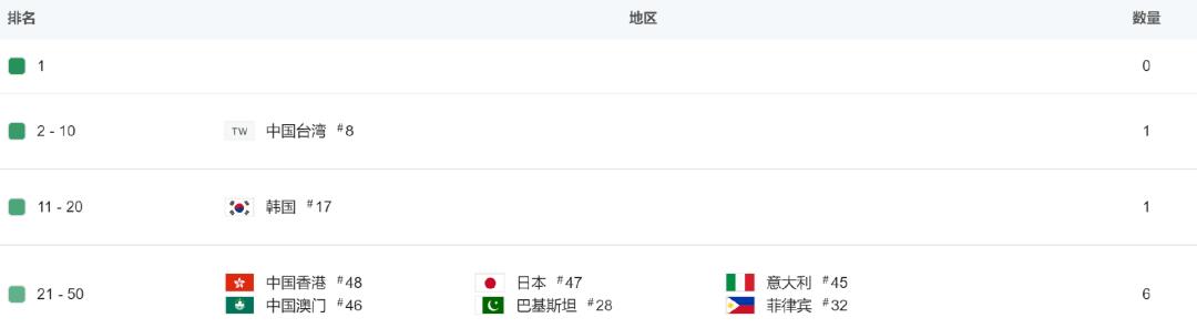 韩国畅销Top20，「智明星通系」又有了骚操作