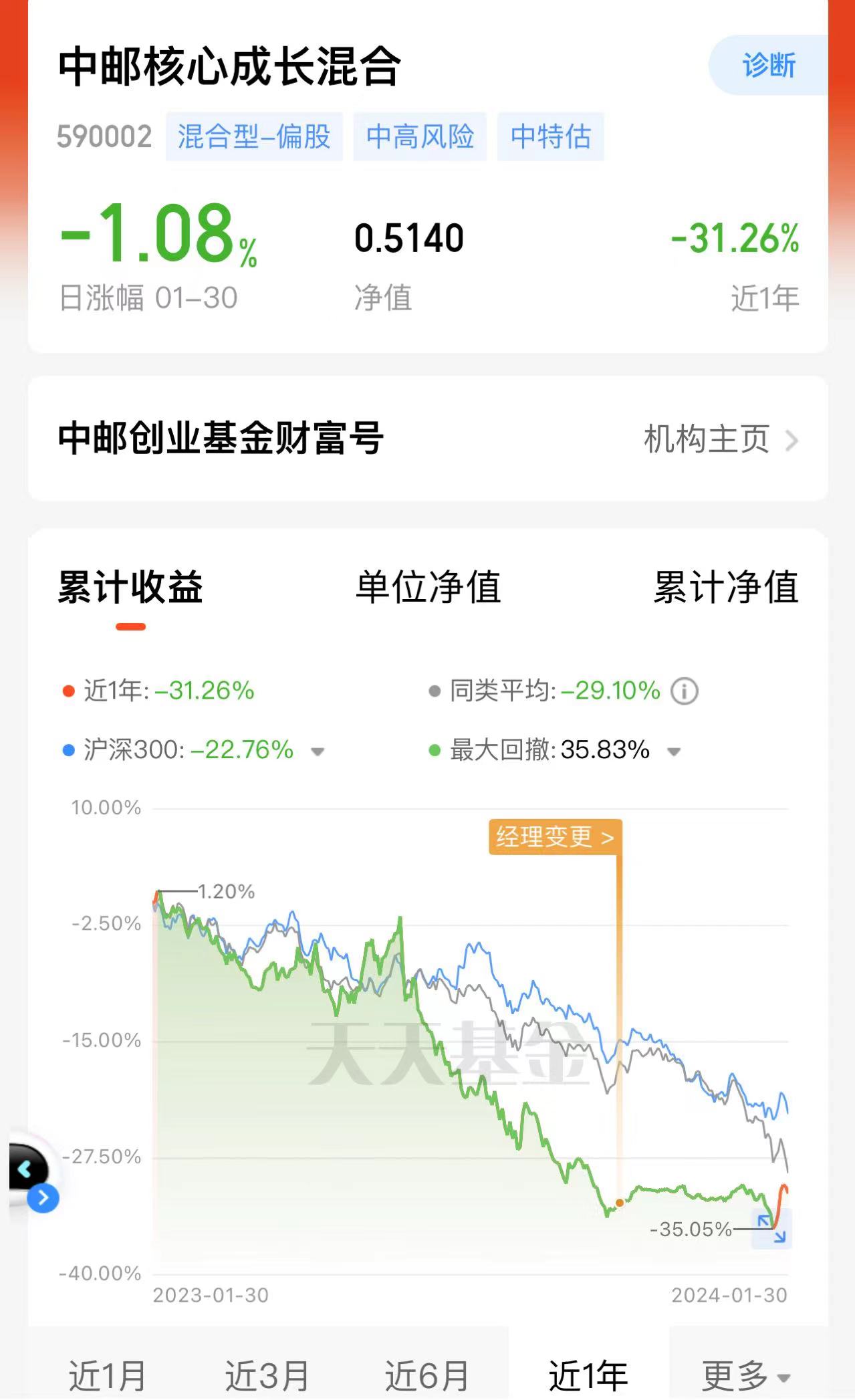 “今年有几个基金是挣钱的？”蓝色光标证代怼基金经理，却被股民质疑四季度亏损严重