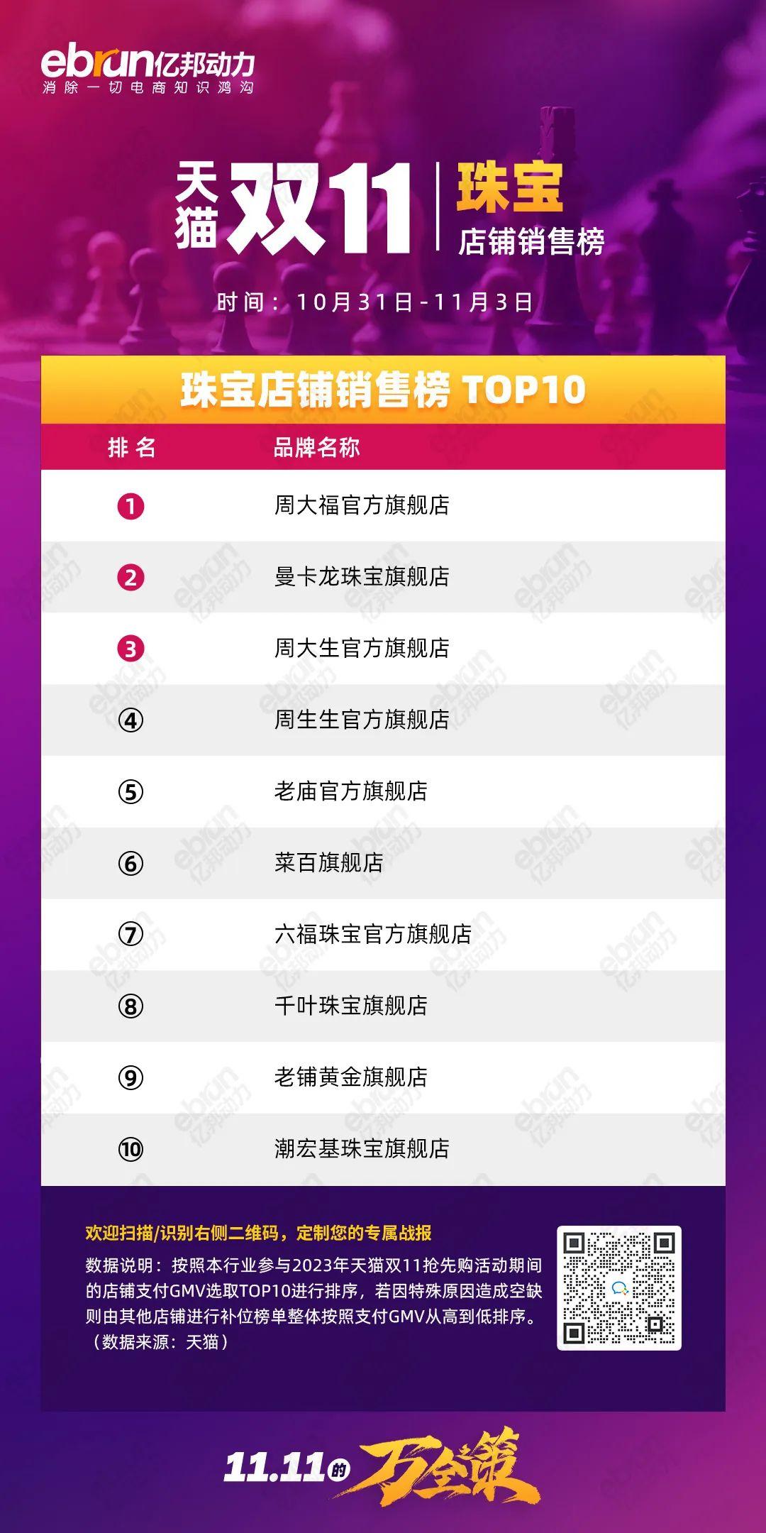 珀莱雅天猫双11销售额是多少,天猫珀莱雅双11活动