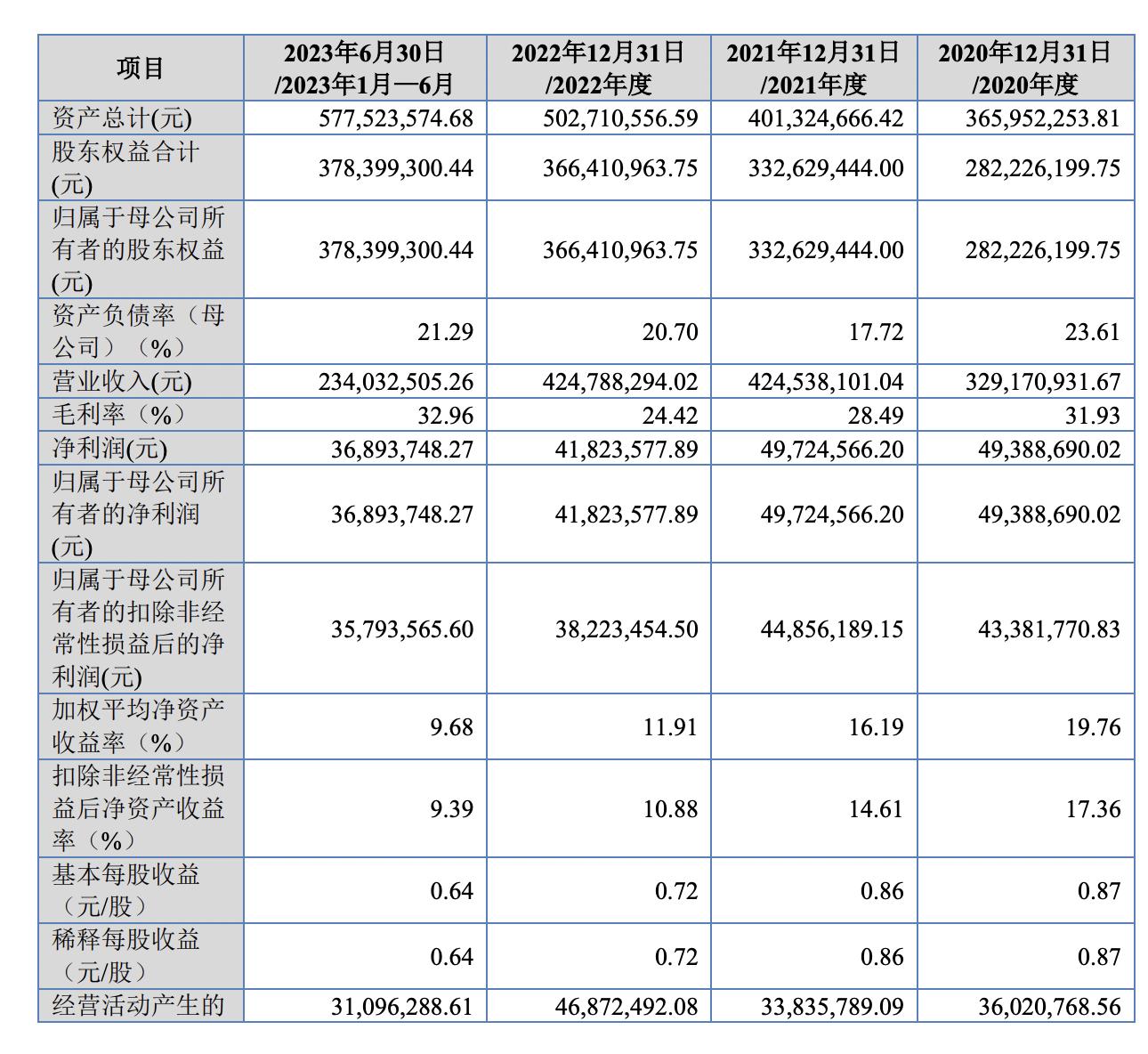 天威新材招股说明书,天威集团贺良梅哪里人