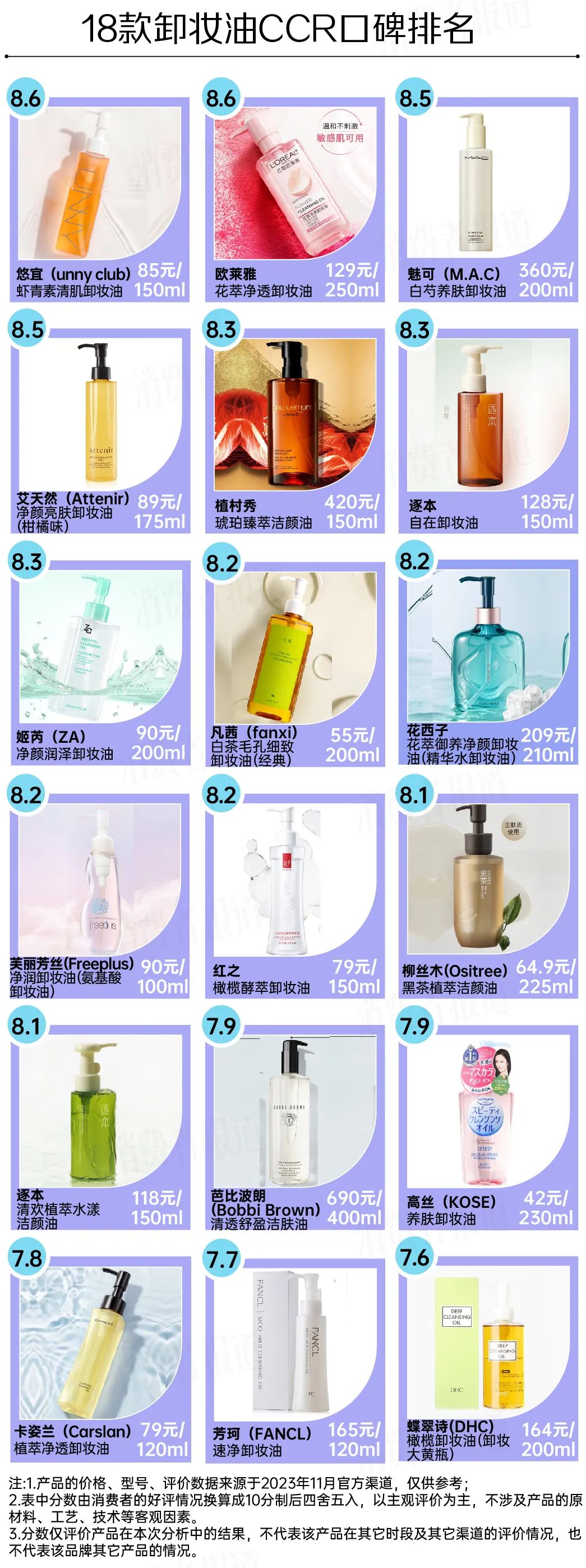 悠莱和欧莱雅卸妆油哪个好,深层清洁卸妆油悠宜