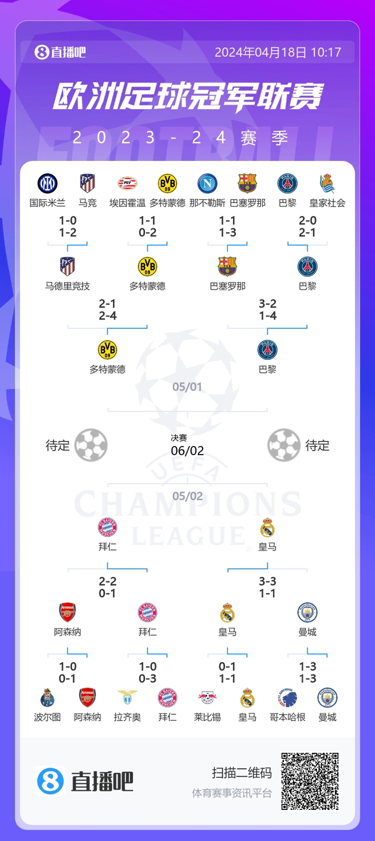 欧冠16强出炉英超德甲各四队晋级,欧冠16强英超德甲全面对决