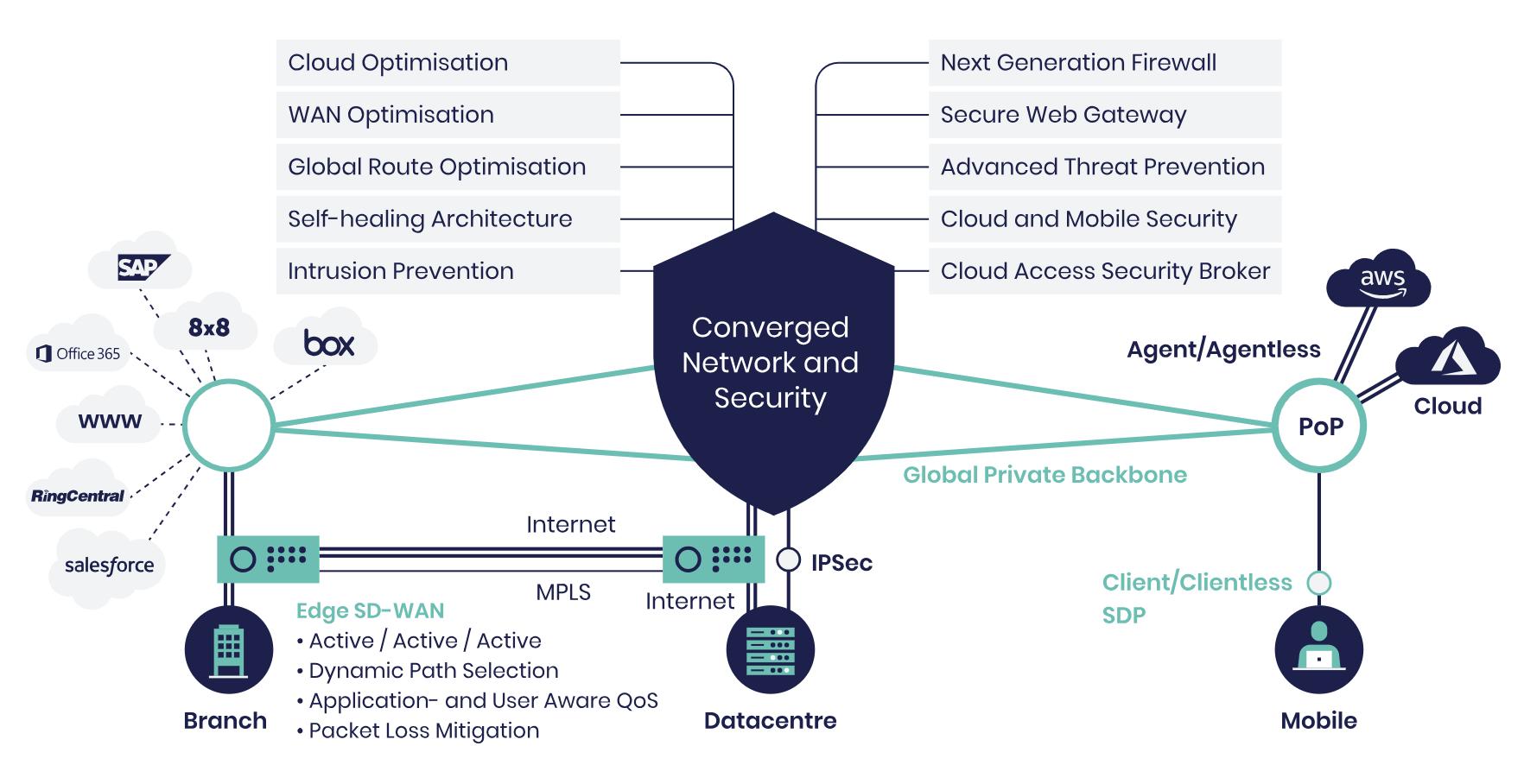 sd-wan市场分析,sd-wan市场最新报告
