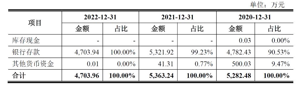 毛利率滑坡，突击分红！撤材料半年，聚成科技重启IPO？|见智研究