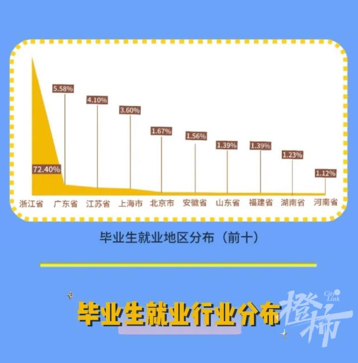 浙理工杭师大,浙理工在杭州认可度怎么样