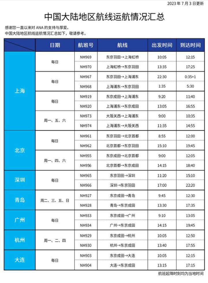 各航空公司国际航班最新通知,多家航空公司开通或恢复国际航班