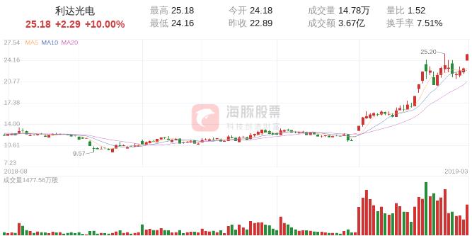 涨停股最新分析,涨停股交易展望