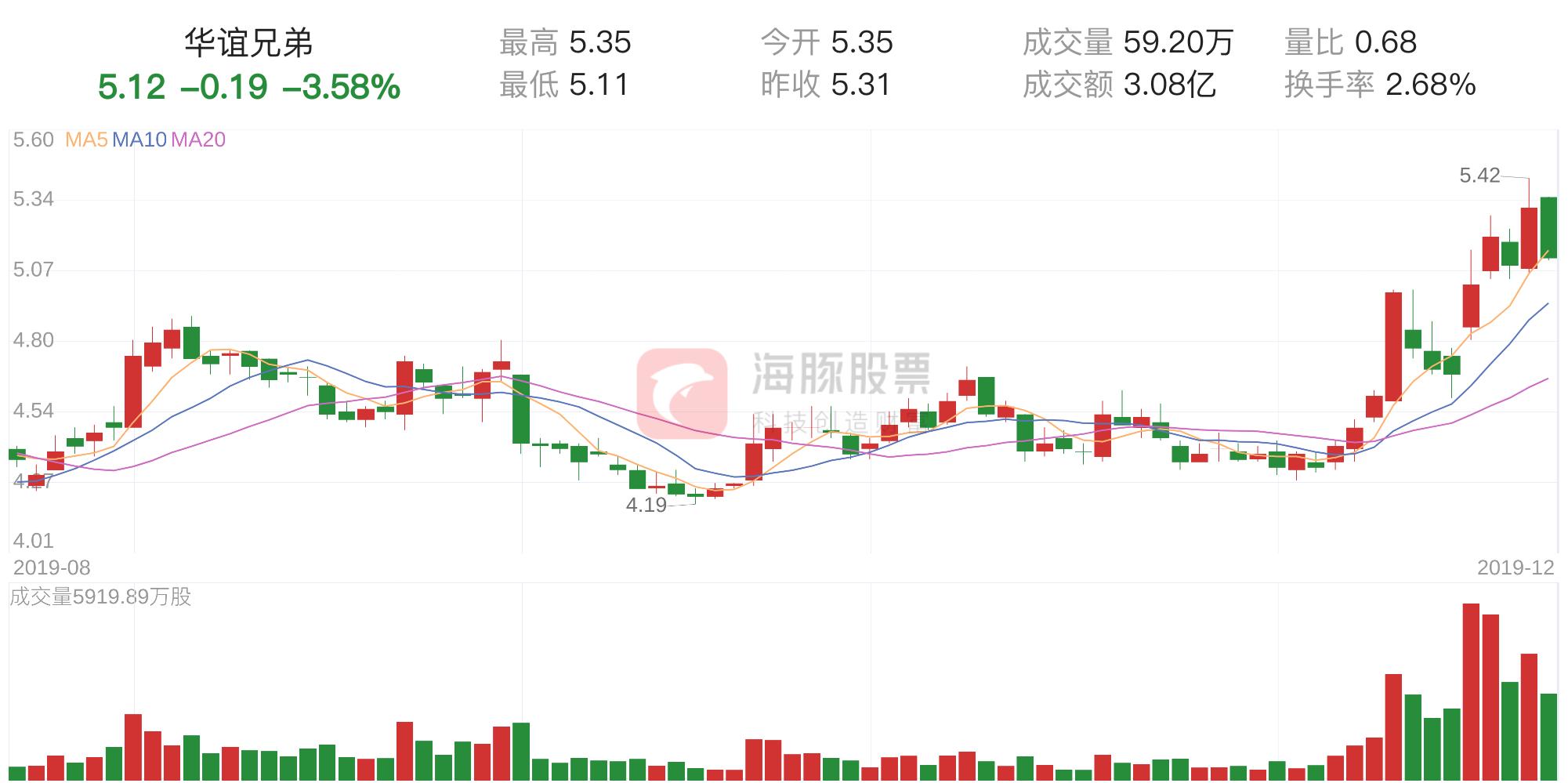 股票筹码怎么分析干货,股价下跌筹码分布集中度30%