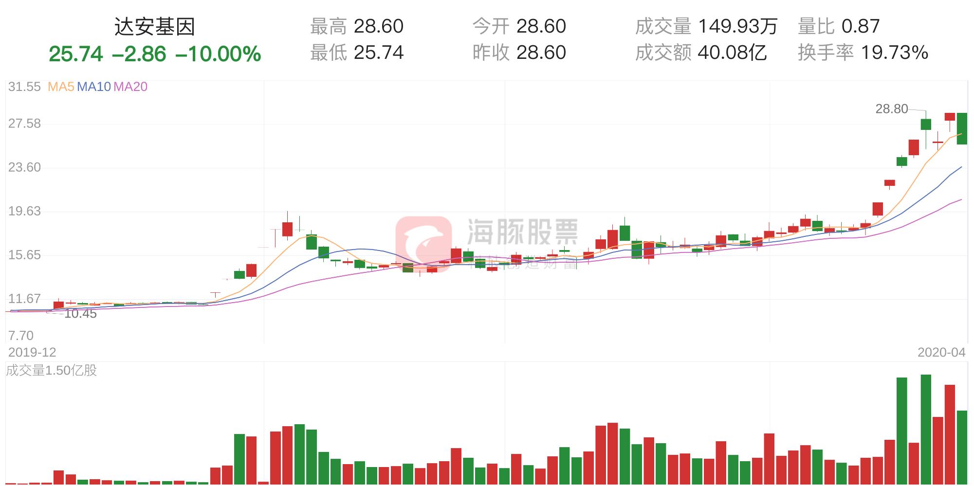 筹码分析金字火腿,筹码分析st升达