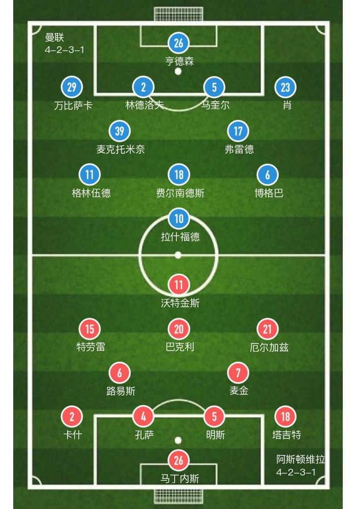 英超阿斯顿维拉4-0完胜埃弗顿,英超阿斯顿维拉vs曼城结果